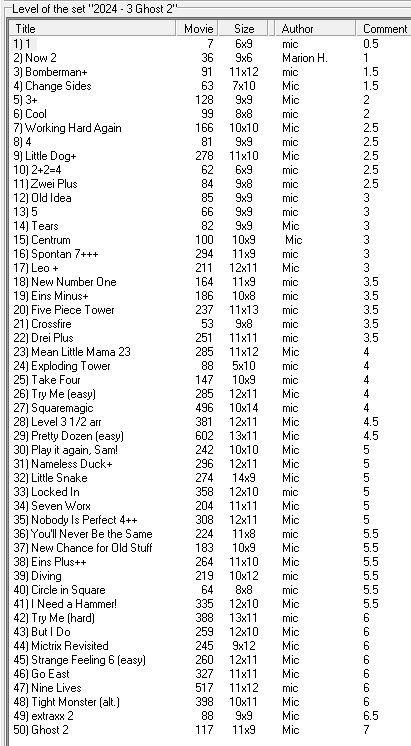 Ghost2(2024/3) records