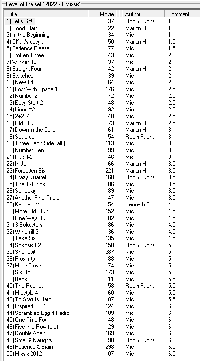 Mixsix(2022/1) records